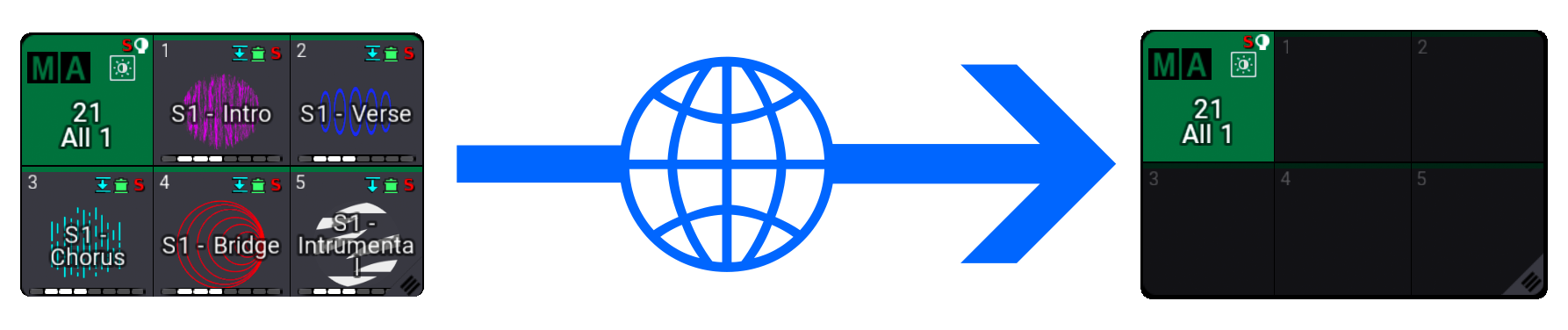 Network Example